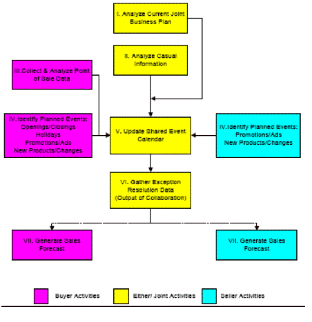 strategic sales planning