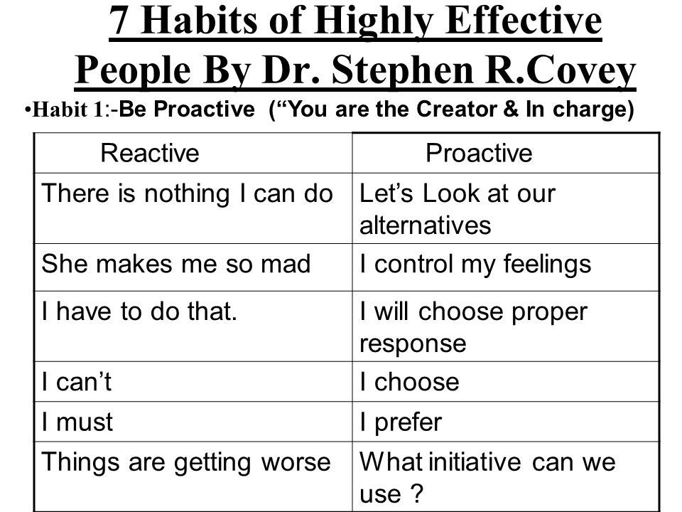 Steve Covey Proactive Vs Reactive People Characteristics Highly proactive-vs-reactive