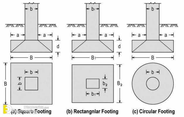 Reinforcement Detailing Of Isolated Footing