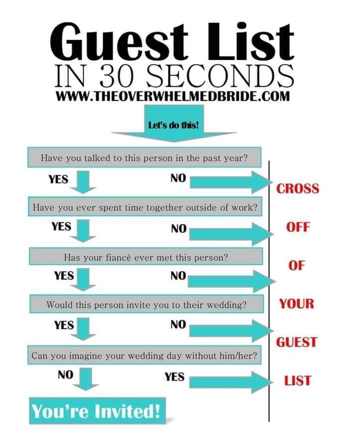 Small Wedding Ideas Best Photos Page 3 Of 14 Pinterest Small Wedding Ideas Best Photos Page 3 Of 14 Pinterest Weddings Country And Diy