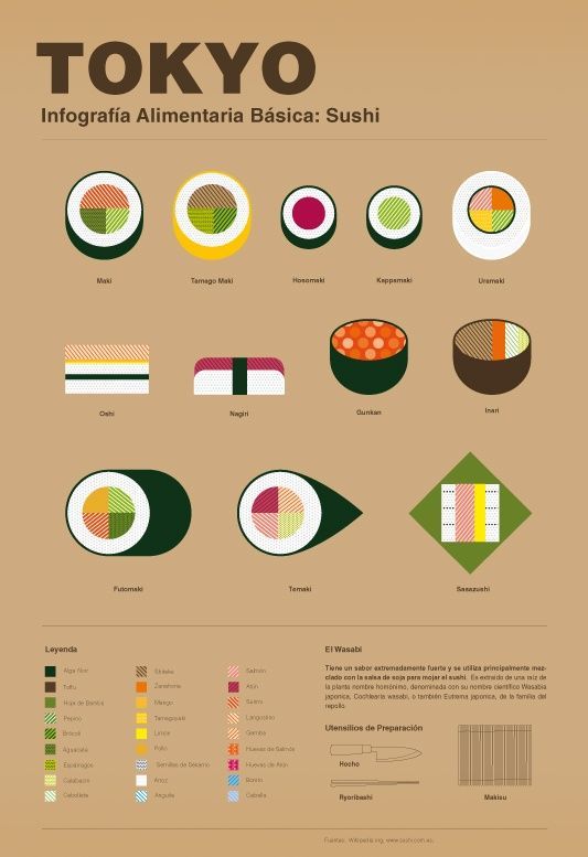 food graphic design google search design pinterest