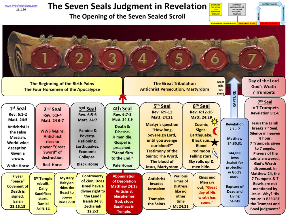 Seven Seals Of The Large Scroll Bible Study Lessons Bible Study seven-seals-of-the-large-scroll-bible-study-lessons-bible-study