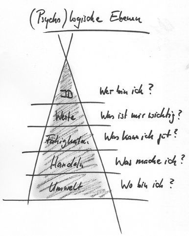 Menschen kennenlernen psychologie