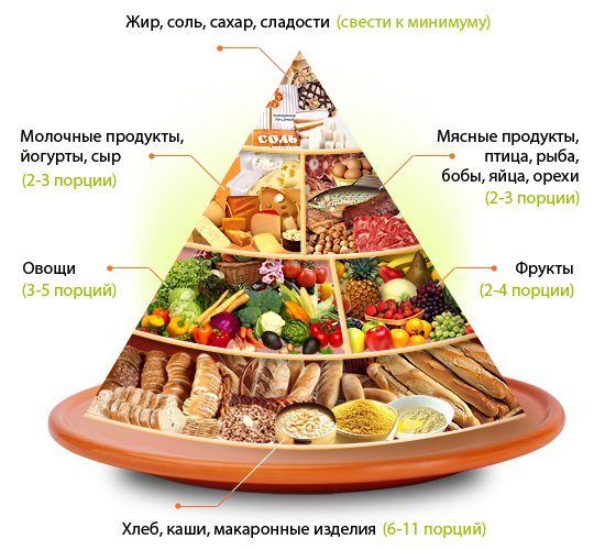 Пищевая пирамида – Пошаговый рецепт с фото. Вторые блюда. Вкусные рецепты с фото. Блюда из мяса рекомендации Пищевая пирамида – Пошаговый рецепт с фото. Вторые блюда. Вкусные рецепты с фото. Блюда из мяса рекомендации