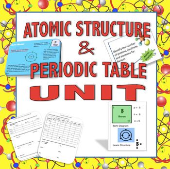 Atomic Unit Atom Structure, Periodic Table, Bohr \ Lewis Models - new periodic table energy level electrons Atomic Unit Atom Structure, Periodic Table, Bohr \ Lewis Models - new periodic table energy level electrons