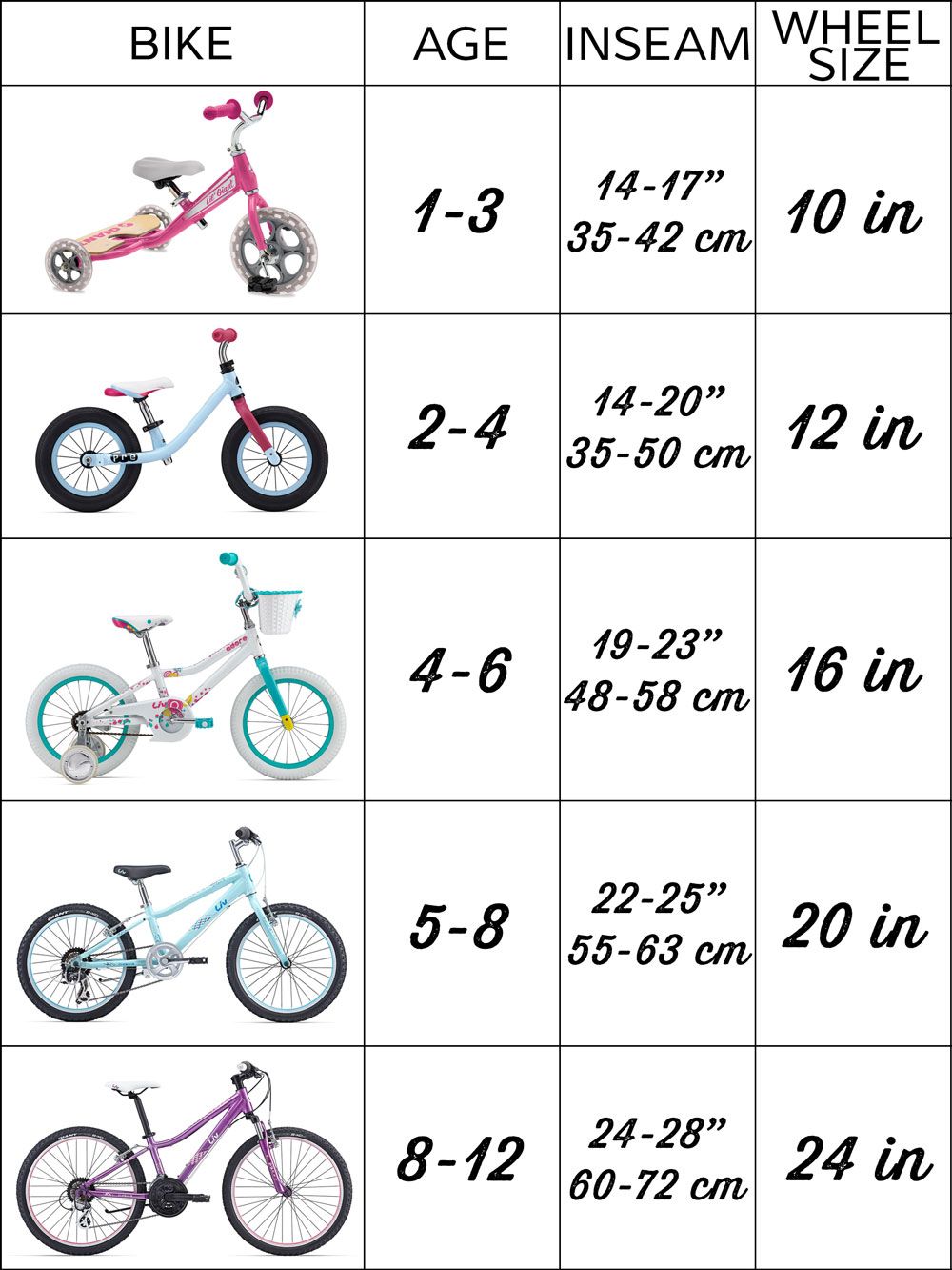 Kids Bike Size Chart How To Buy A Bicycle For Your Child Liv 