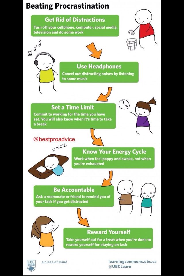 Procrastinate How to stop procrastinating, Procrastination, Time