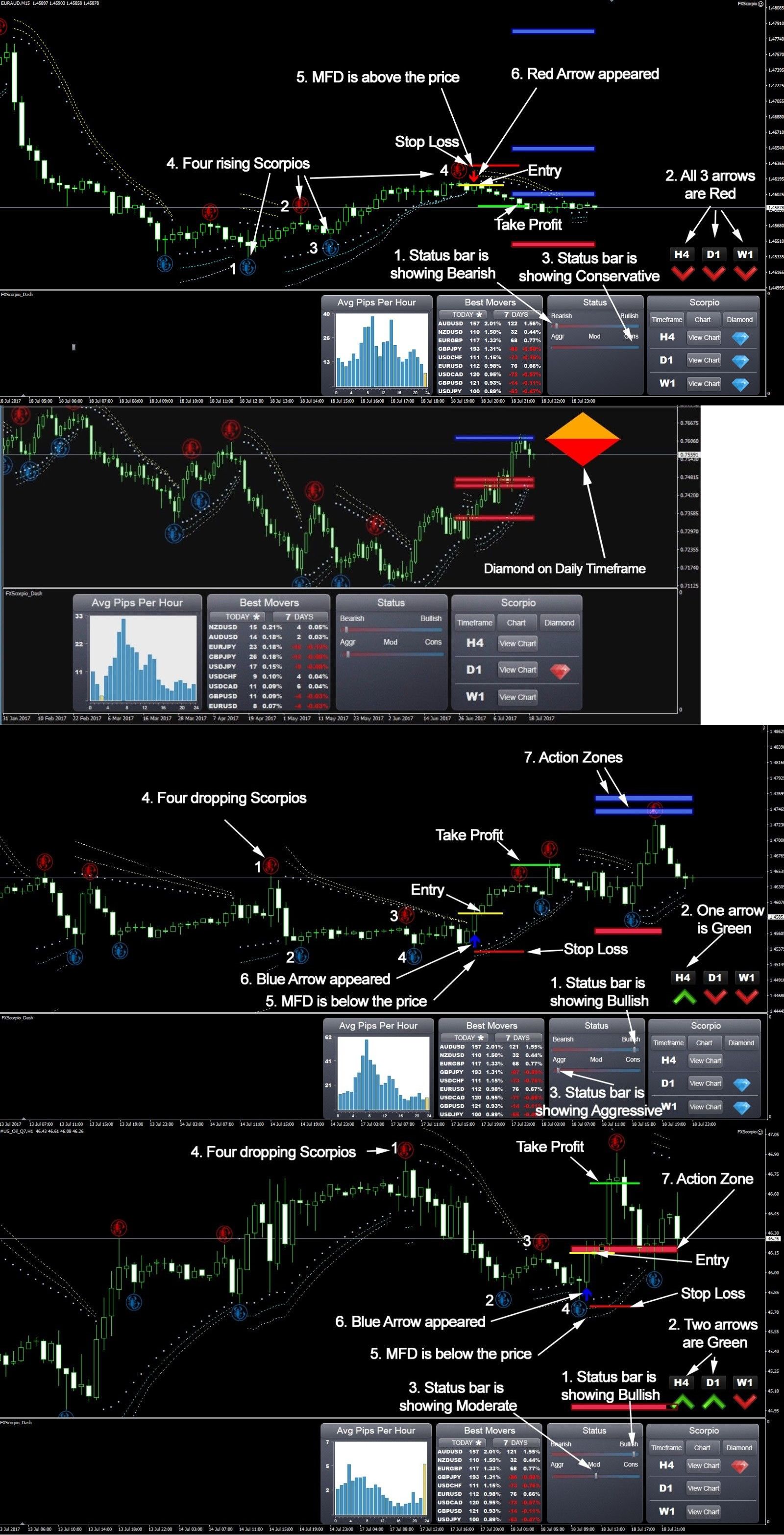 Details about r106 FOREX SCORPIO CODE MT4 Metatrader 4 ...
