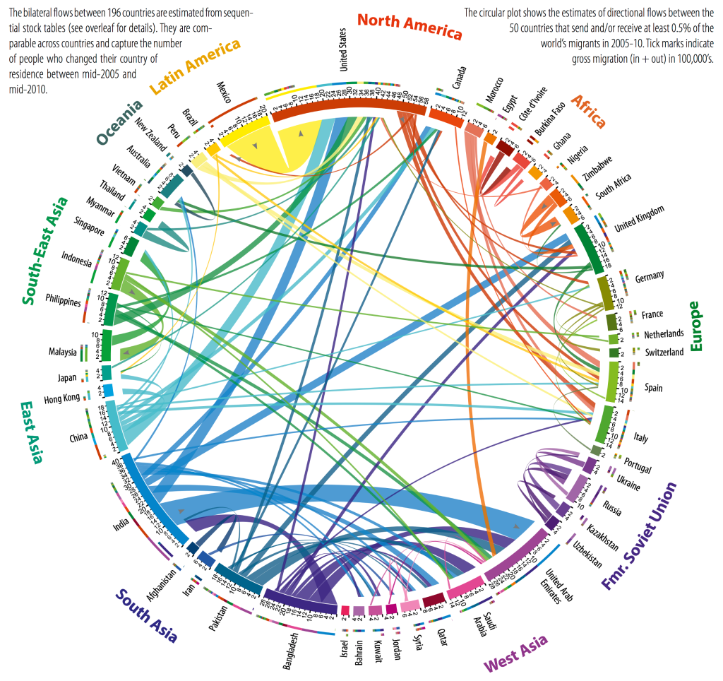 Tableau Hand Off Maps And Network Maps Datenvisualisierung