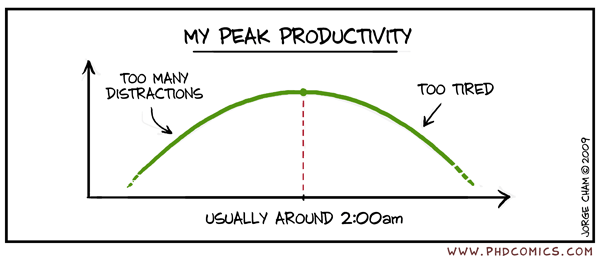 Phd thesis procrastination