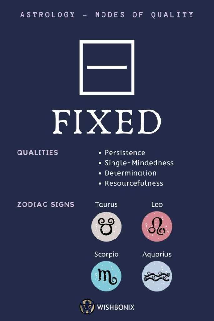 astrology signs by birth date and time astrology signs by birth date and time