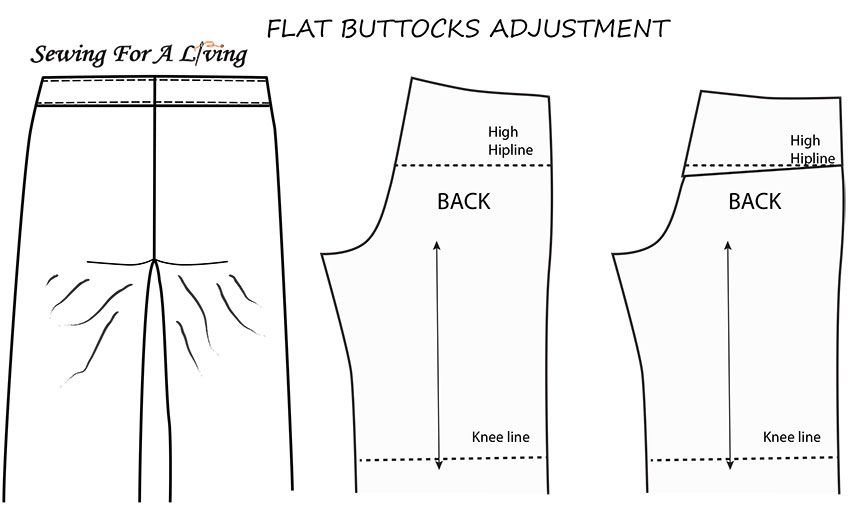 How to fit pants - pattern adjustments - Sewing For A Living | Pants