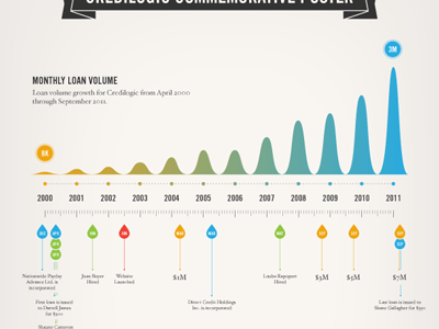project timeline infographic