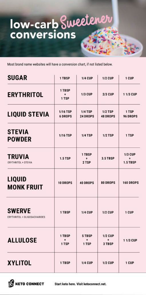 stevia en dieta cetogenica