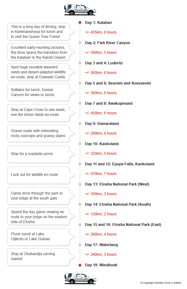 self drive distance chart and driving times namibia namibia distance chart