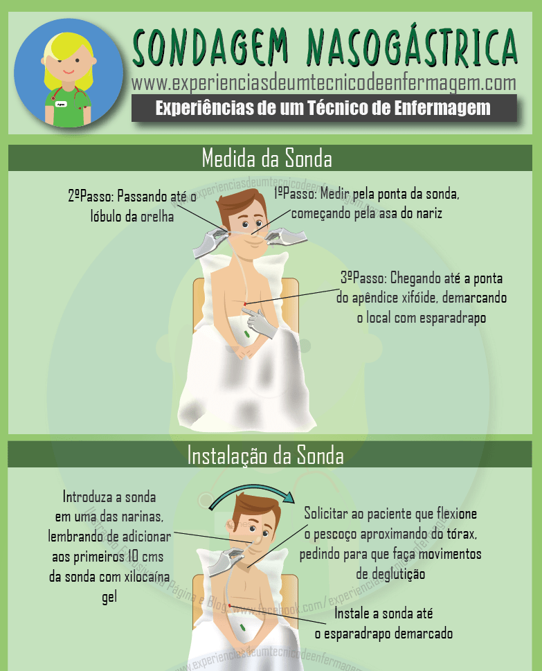 dieta nasogastrica y nasoenteral dieta nasogastrica y nasoenteral