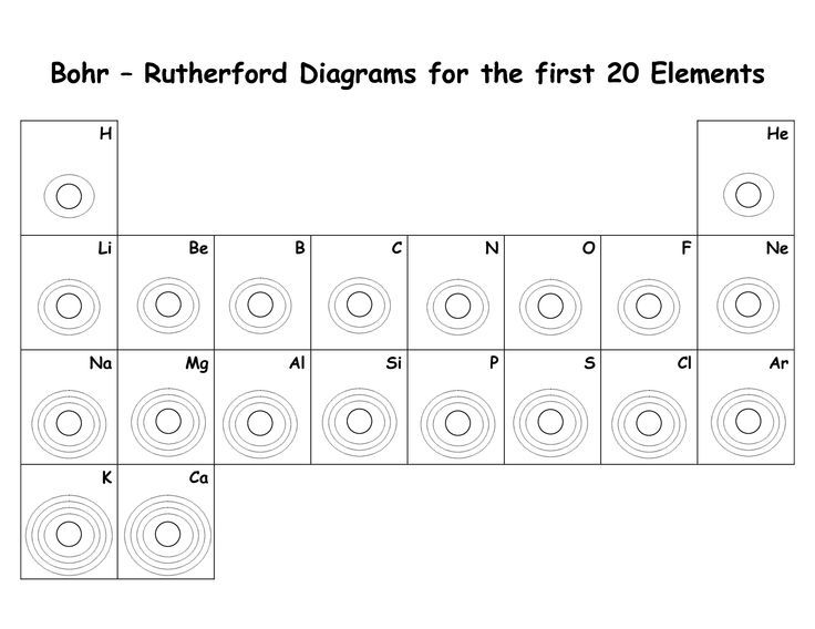 blank bohr model worksheet - blank fill in for first 20 elements - new periodic table of elements top 20 blank bohr model worksheet - blank fill in for first 20 elements - new periodic table of elements top 20
