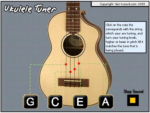 Online Ukulele Tuner Ukelele Afinador De Ukelele Ukulele