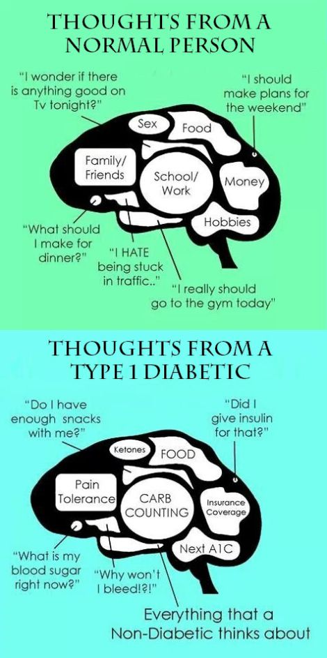 diabetes beta tipo III