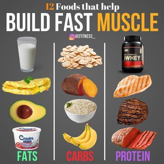 5 Tips For Building Muscle Without Gaining A Lot Of Bodyfat 2020