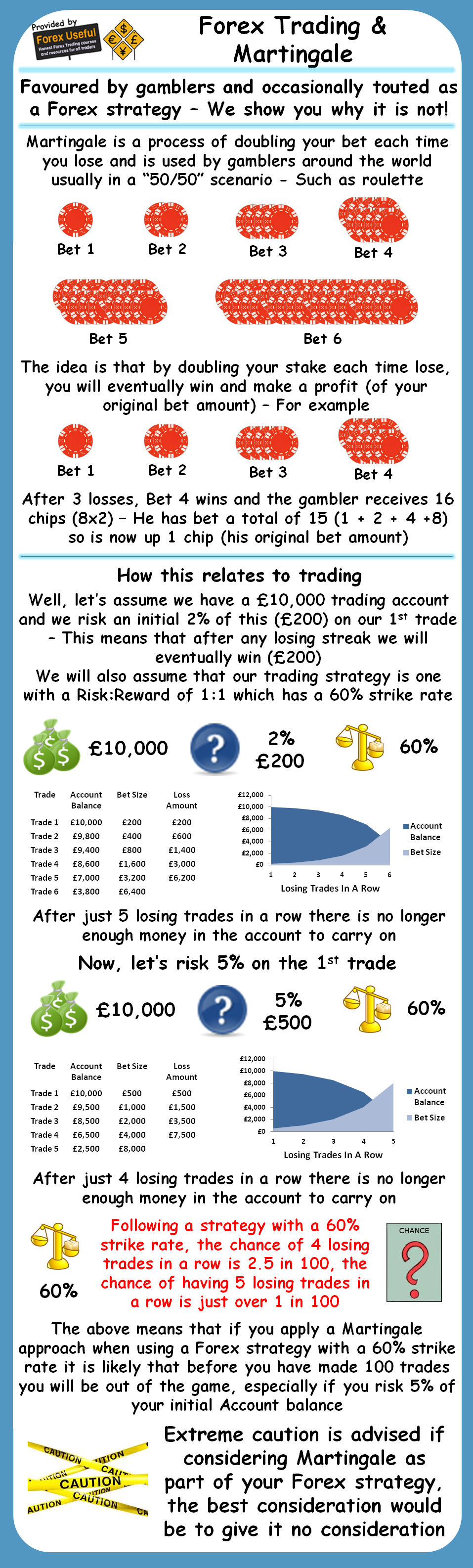 Forex and cfds are financial instruments which are