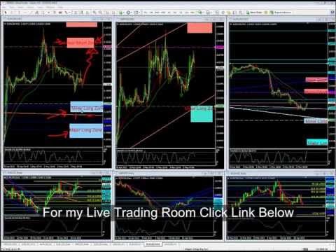 Is day trading forex profitable