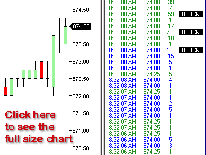Time and sales forex indicator