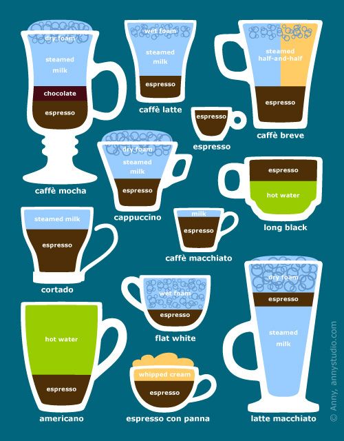 Coffee Espresso Coffee Drinks Coffee Love Coffee Recipes