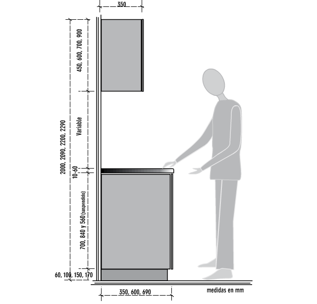 Altura Muebles Cocina – Solo otras ideas de imagen de la hogar Altura Muebles Cocina – Solo otras ideas de imagen de la hogar
