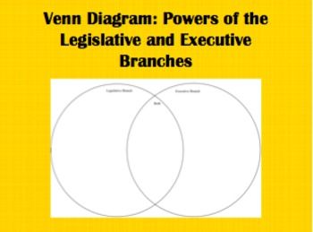 executive judicial and legislative branch venn diagram diy