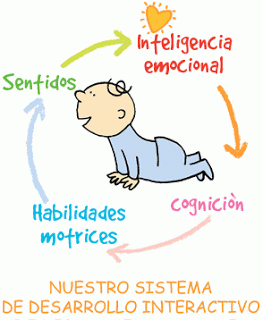Pin On Emociones