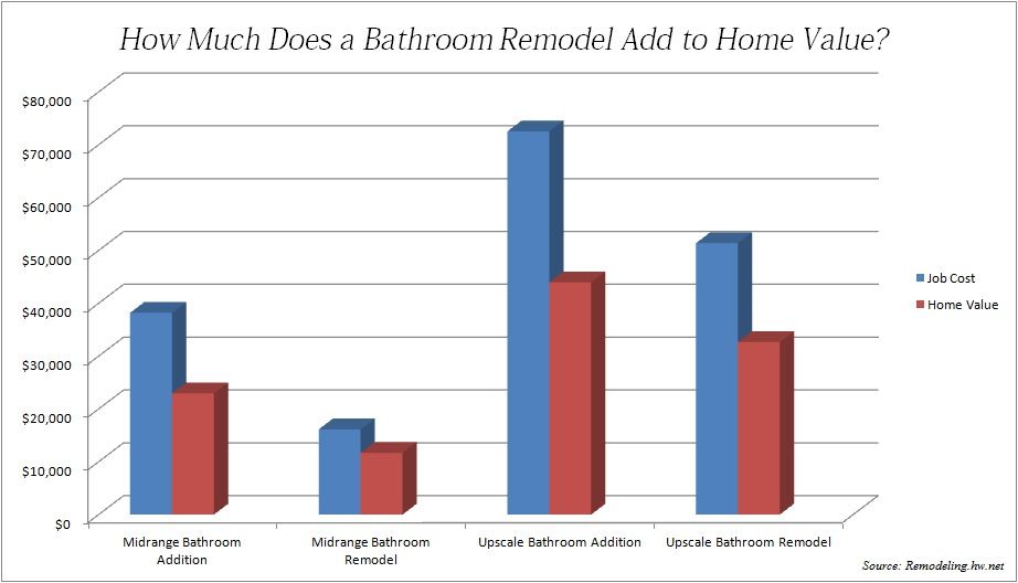 Photo Of Houston Remodel Pros Houston Tx United States Gorgeous Bath Concept Add V Dream Bathroom Master Baths Bathrooms Remodel Bathroom Remodel Master