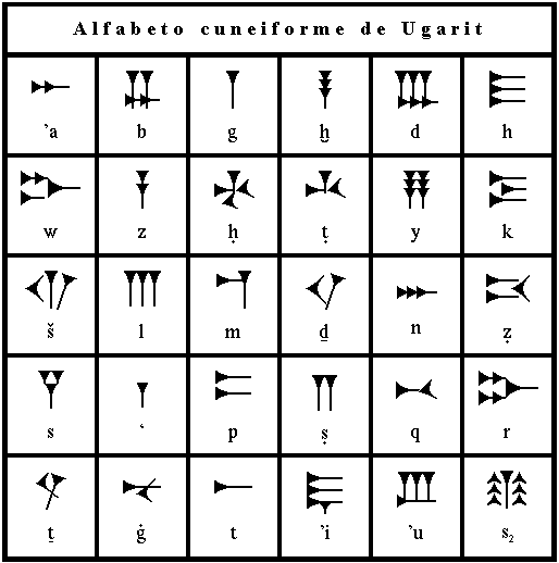 Cuneiforme De Ugarit Alfabeto De Lengua De Signos Escritura Alfabetica Escritura Cuneiforme