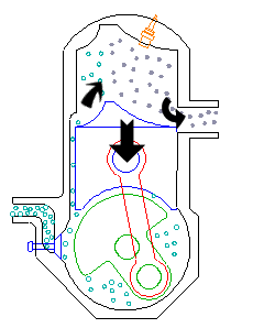 how a 2 stroke cycle engine works saving the world pinterest how 2 stroke works