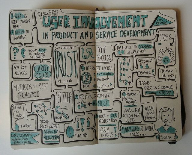 Service user involvement literature review