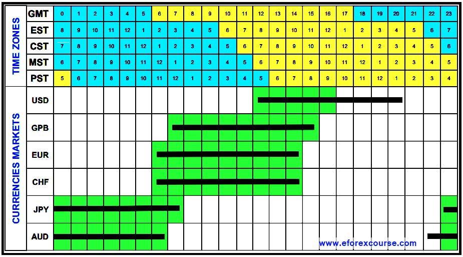 Weekend Day Trading - Trading Hours, Markets and Strategies forex market saturday