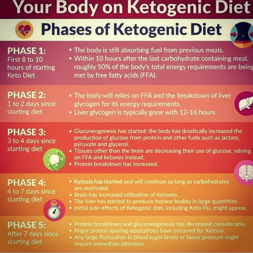 Tips For Low Carb Diet Beginners A Printable Week One Keto Low Carb 7 Day Meal In 2020 Ketogenic Diet Starting Ketogenic Diet For Beginners Ketogenic Diet Plan