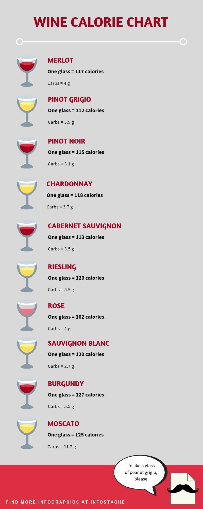 wine calorie chart infographic wine calories chart wine calorie chart