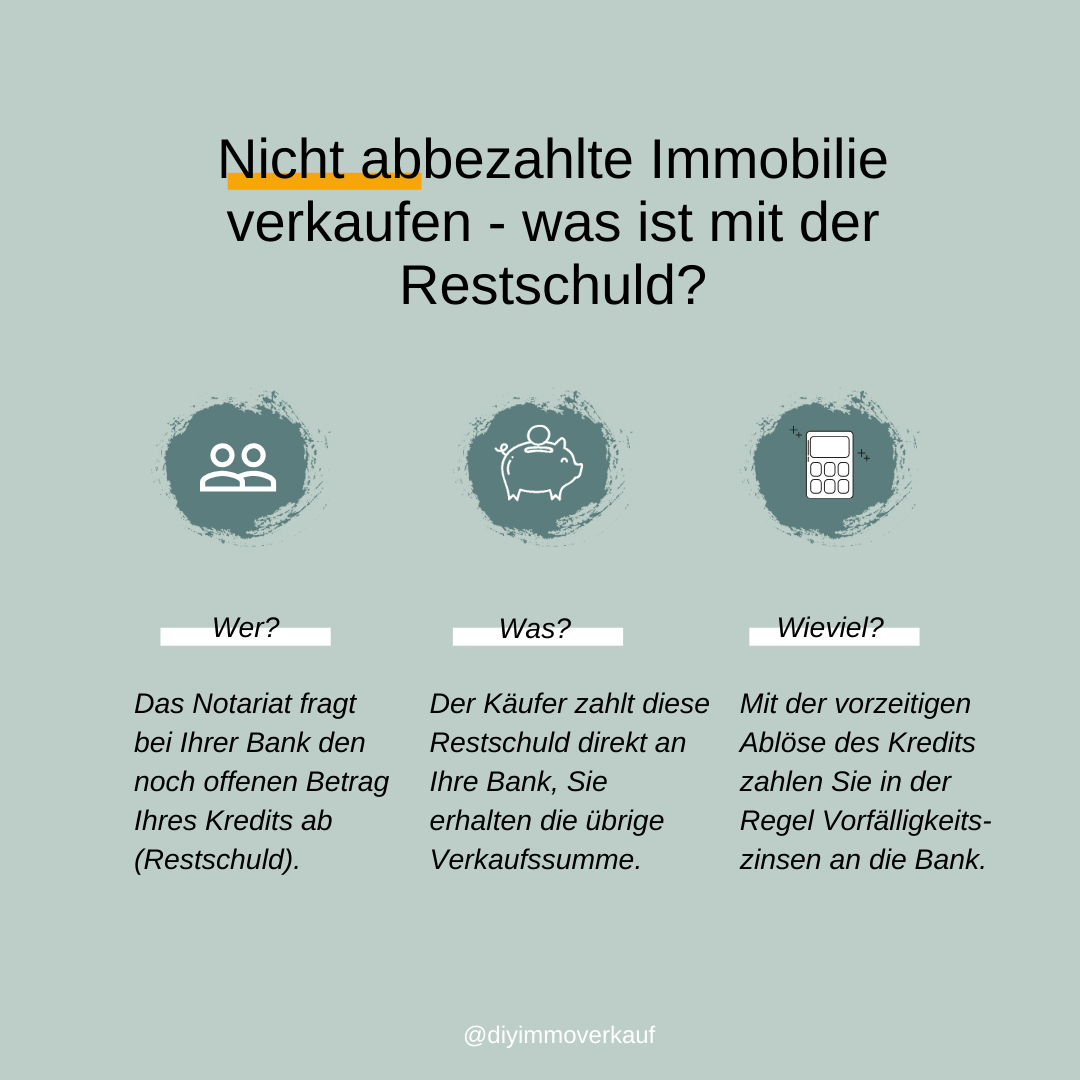 Immobilien Nebenbei In 2020 Immobilien Investieren Immobilien Wolle Kaufen
