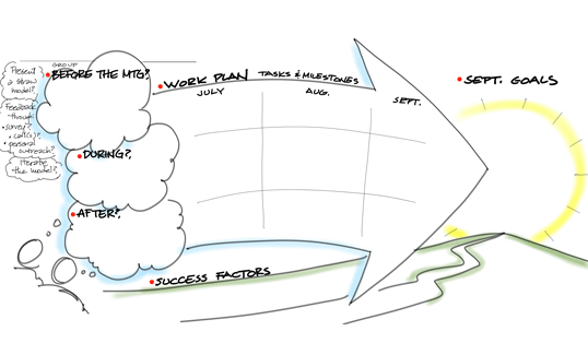 subgroup kickoff template visual note taking visual visual templates