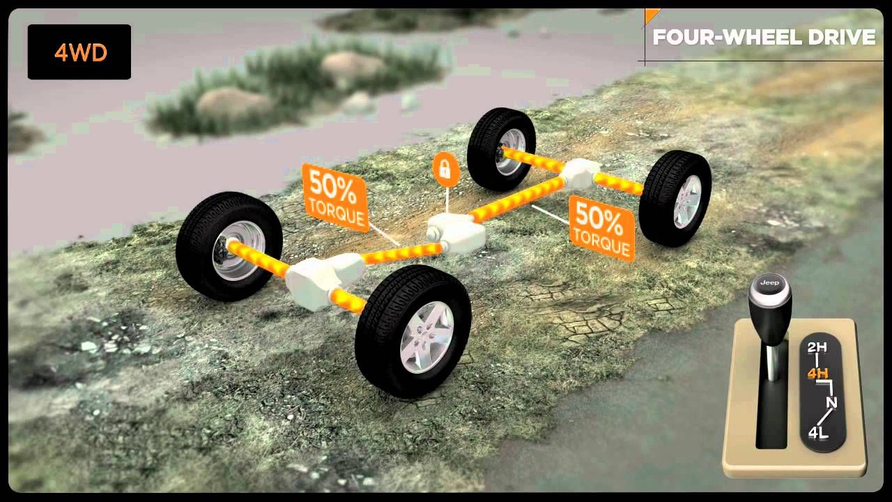 The Jeep® Command-Trac® 4WD | Jeep, Blue jeep wrangler, Jeep wrangler