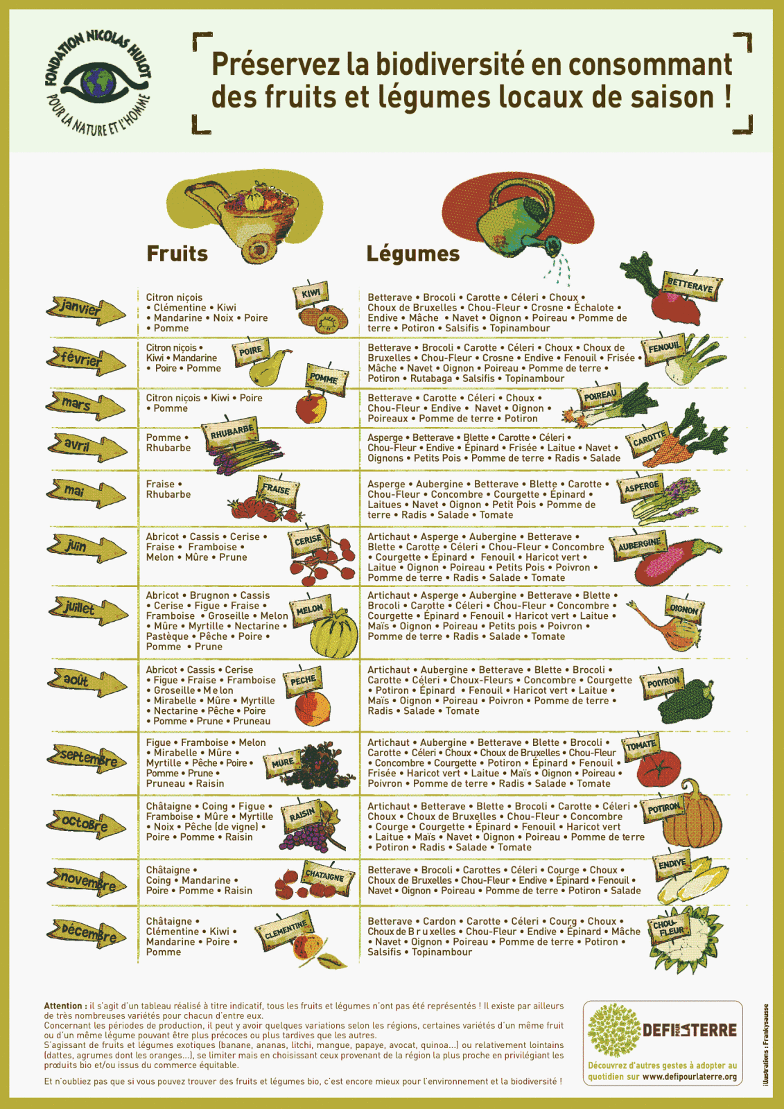 Les Pesticides Sur Les Fruits Et Legumes Comment Les Eviter Fruits Et Legumes Bio Fruits Et Legumes Comment Bien Manger