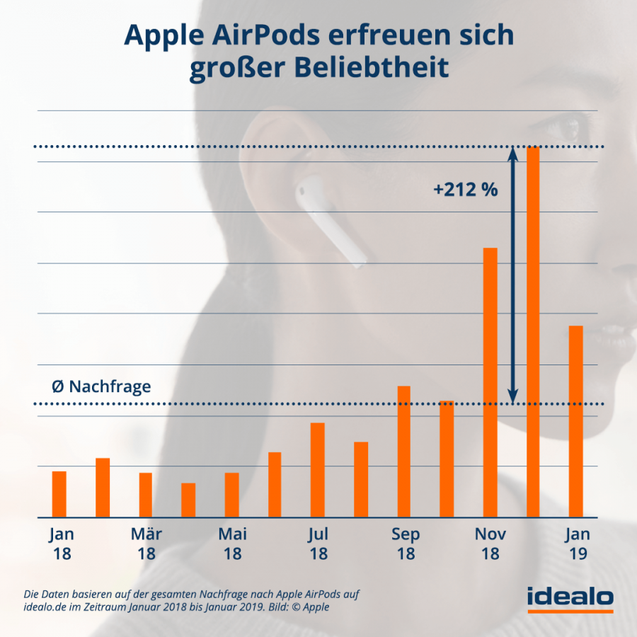 Apple Airpods Vorstellung Steve Jobs