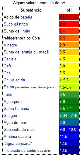 Indicadores químicos - pH Química, Biología y Ph - new tabla periodica metales alcalinos Indicadores químicos - pH Química, Biología y Ph - new tabla periodica metales alcalinos