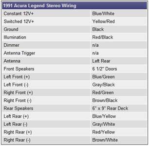 radio wiring diagram 94 integra wiring diagram online Nissan Maxima Stereo Wiring Diagram acura integra stereo wiring diagram need stereo wiring diagram for 94 impreza wiring diagram acura integra