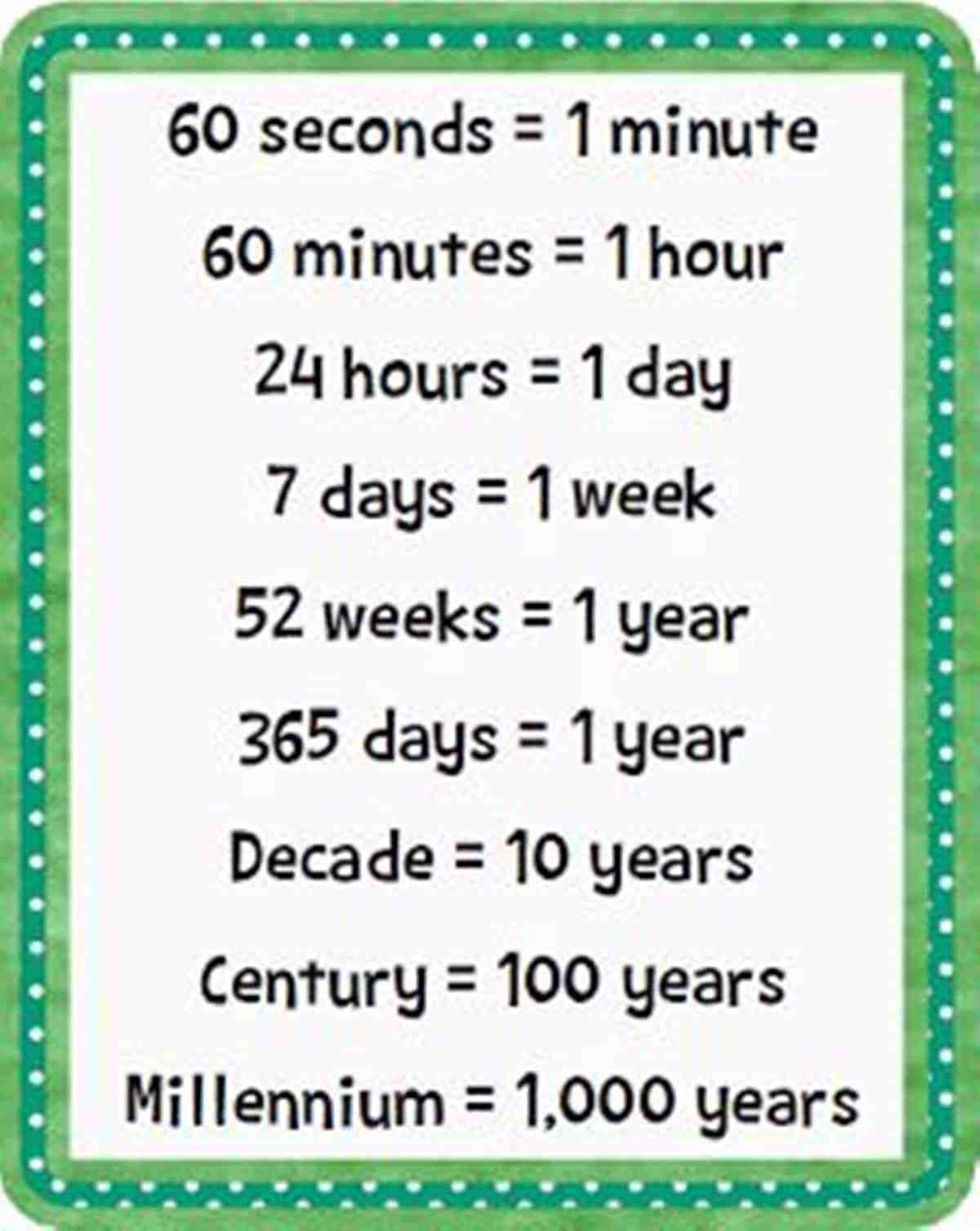 It's Time to Learn How to Tell the Time in English Math methods