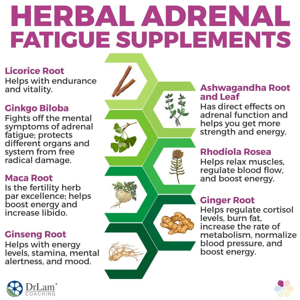 Best Supplements Adrenal Fatigue Help Thorne Research Adrenal Fatigue Adrenals Pineapple Health Benefits