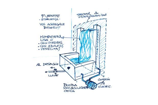 como hacer muros llorones y paredes de agua - Buscar con Google - cascada de pared como hacer muros llorones y paredes de agua - Buscar con Google - cascada de pared