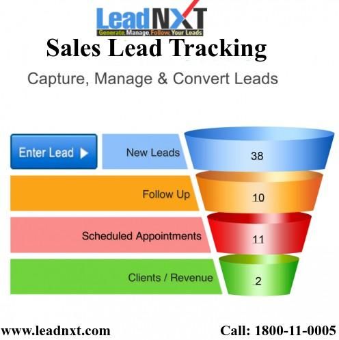 how to keep track of sales leads
