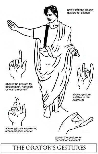 What do the hand gestures in icons mean?